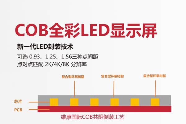 LED显示屏COB封装和SMD封装的区别有哪些