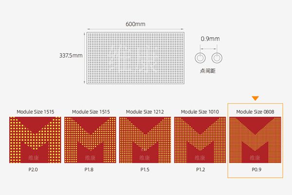 P0.9和P1.25 LED显示屏在视觉效果上的差异有哪些？