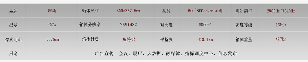 0.78mm超小间距