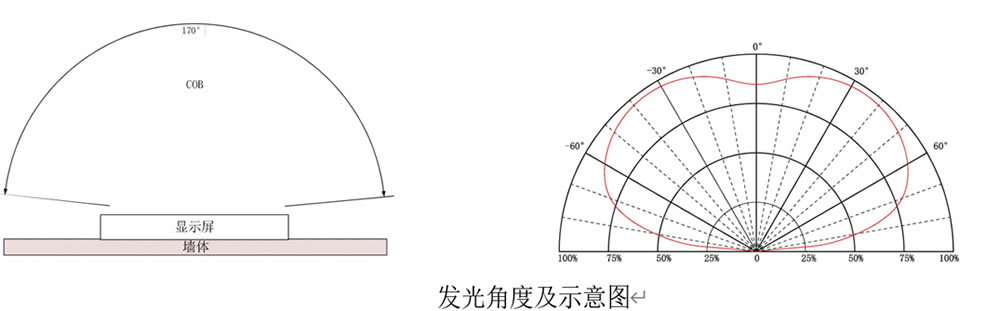 175°超广视角