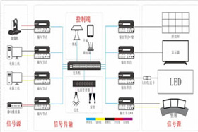 可视化分布式管理系统解决方案