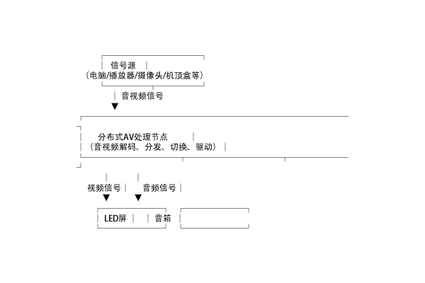 全链路音视频解决方案 | 告别“声画割裂”，打造LED大屏沉浸式视听空间
