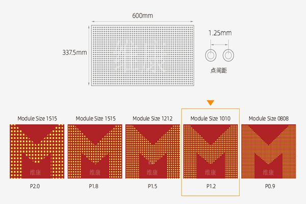 LED显示屏点间距怎么看？P1.25/P1.86/P2.5该怎么选？