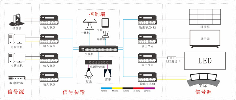 分布式信号处理与可视化坐席