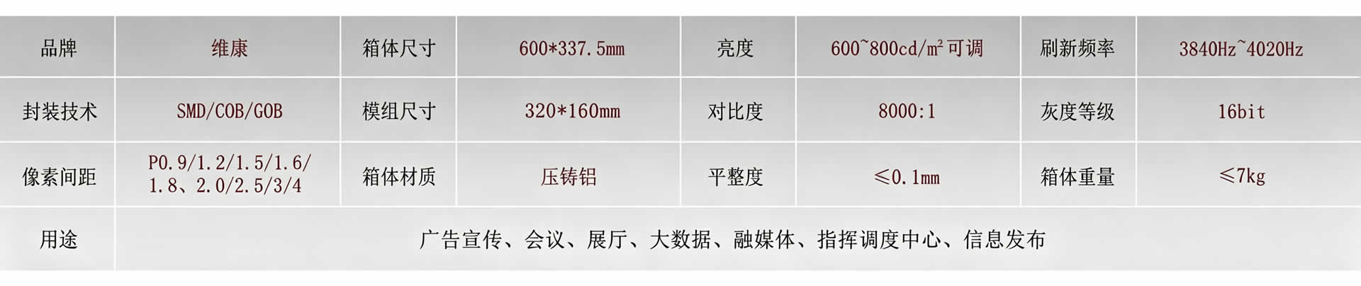 小间距LED